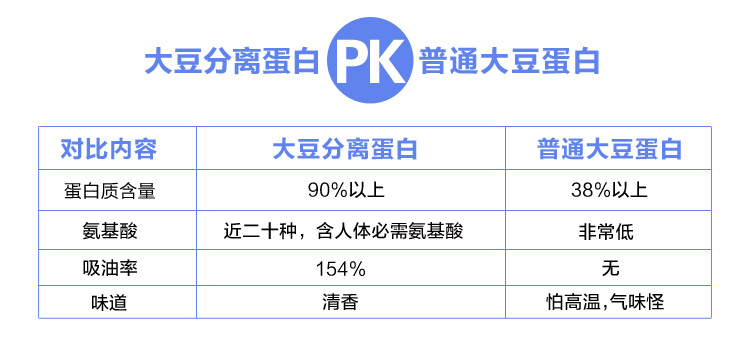 营养蛋白粉/400g【艾力特】